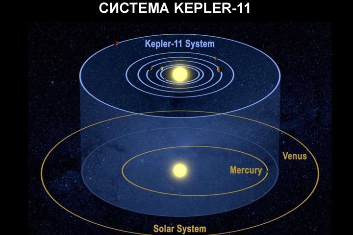 Сибирские ученые нашли новый способ оценки эволюции звезд Сибирские ученые нашли новый способ оценки эволюции звезд
