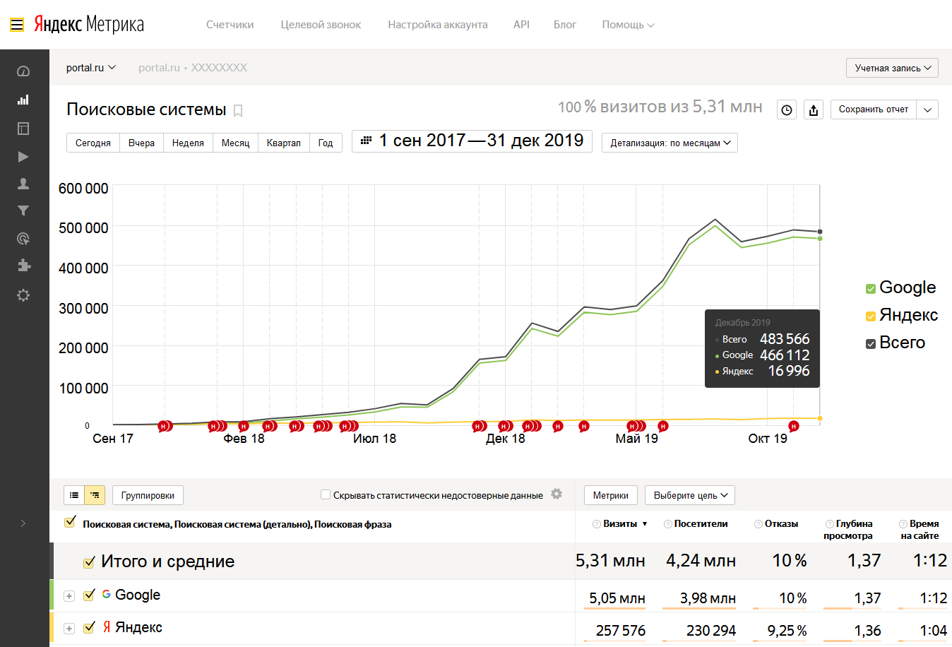 продвижение сайта в Яндекс