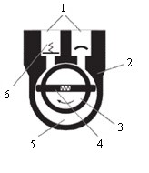 насос пластинчато-роторный