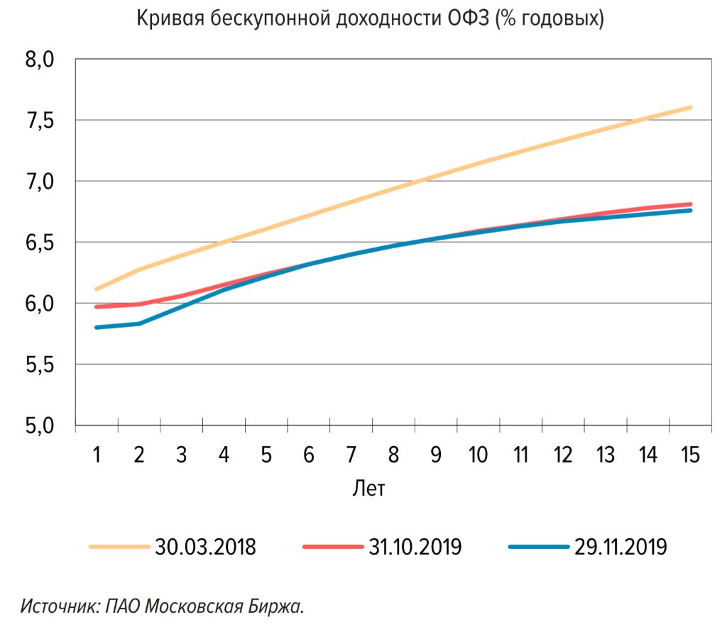 Банк России