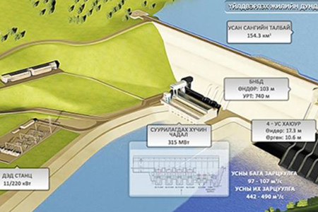 ARD: Дефицит электроэнергии в Монголии. Страна не намерена отказываться от ГЭС на Селенге ARD: Дефицит электроэнергии в Монголии. Страна не намерена отказываться от ГЭС на Селенге