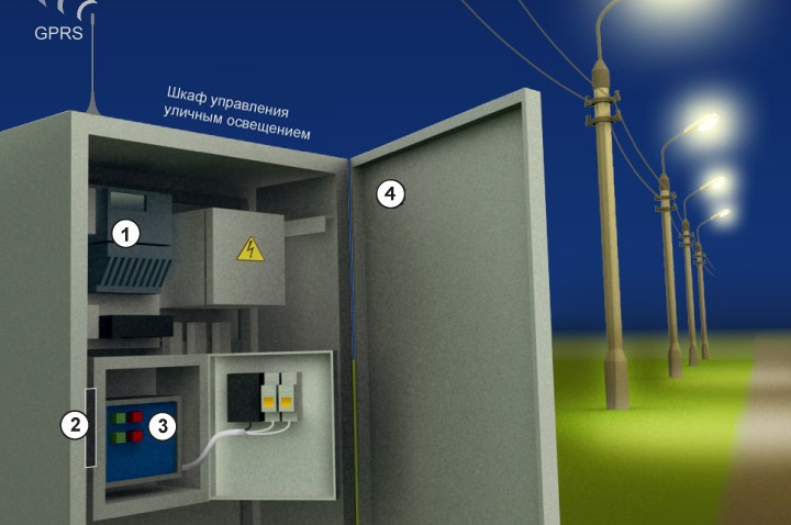 Особенности шкафов управления уличным освещением Особенности шкафов управления уличным освещением