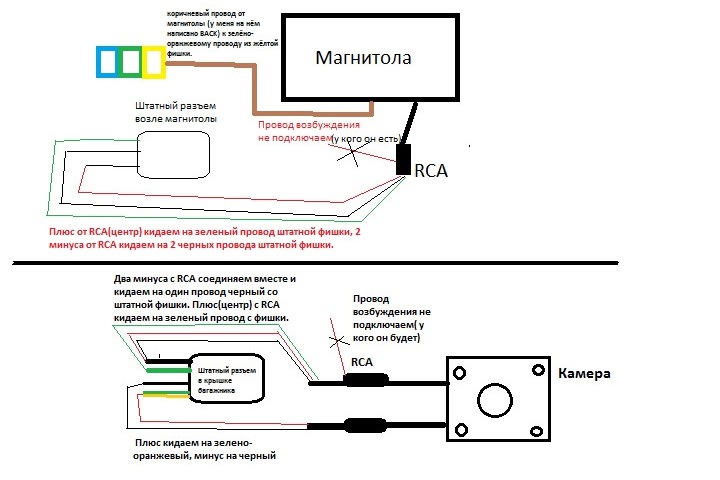 Как подключить камеру заднего вида: простая инструкция