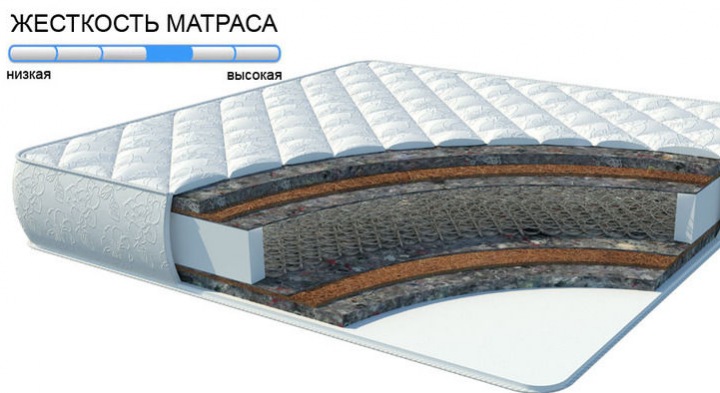 Как выбрать жесткость матраса Как выбрать жесткость матраса
