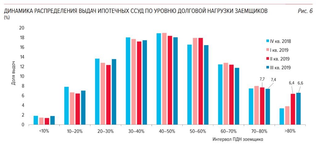 Банк России