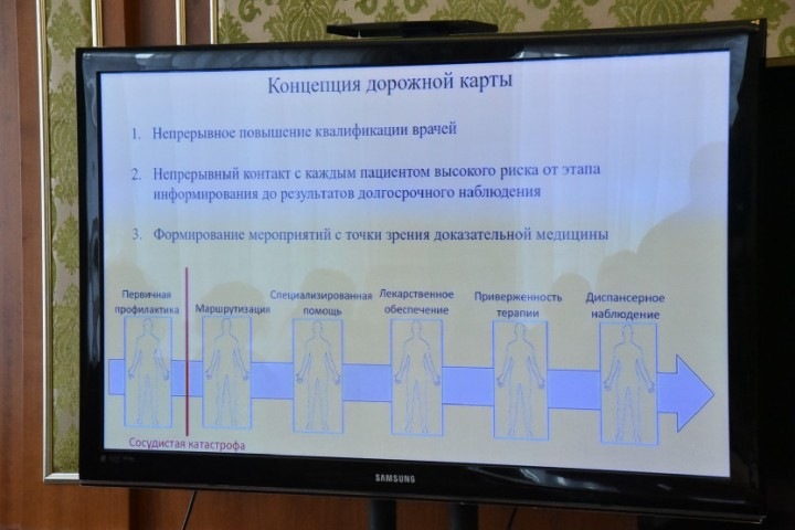 Смертность от болезней сердца и сосудов запланировали снизить в Новосибирске