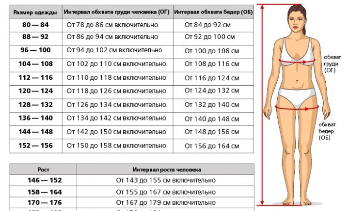 Как правильно определить свой размер одежды Как правильно определить свой размер одежды