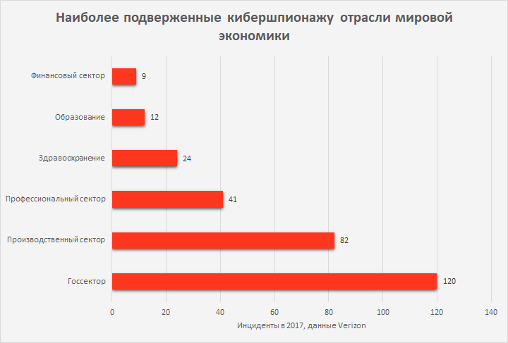 Инциденты кибершпионажа в 2017