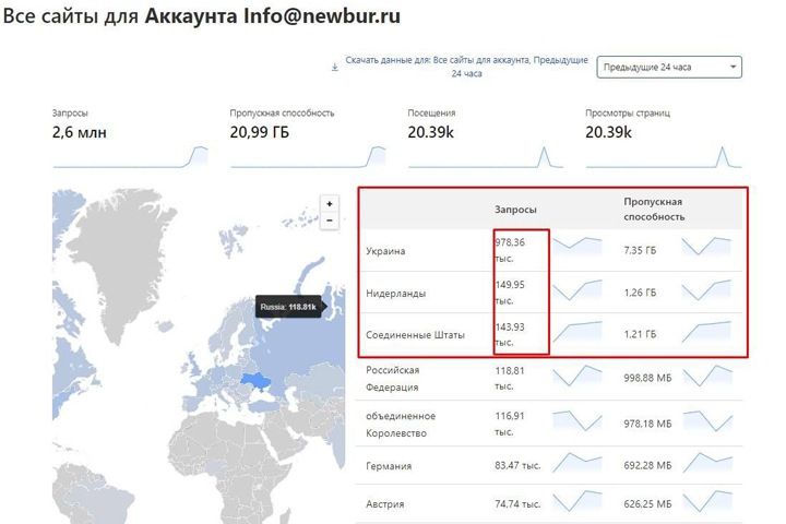 Сайты некоторых сибирских СМИ стали недоступны Сайты некоторых сибирских СМИ стали недоступны