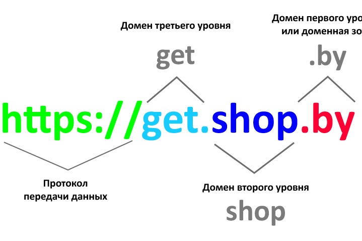 Домен верхнего уровня и не только – лучшие предложения от ProHoster Домен верхнего уровня и не только – лучшие предложения от ProHoster