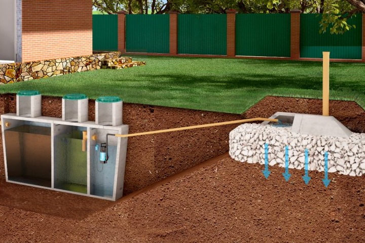 Септики и системы водоотведения в Питере