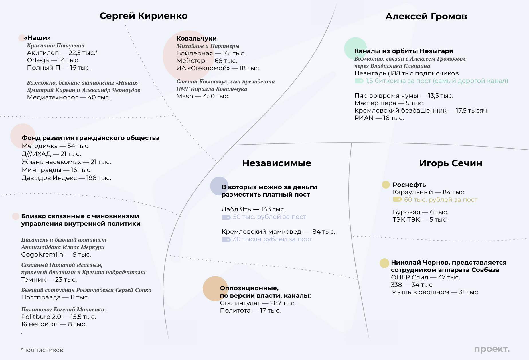 ÐÐ°ÑÑÐ° Ð²Ð»Ð°Ð´ÐµÐ»ÑÑÐµÐ² Ð¿Ð¾Ð»Ð¸ÑÐ¸ÑÐµÑÐºÐ¸Ñ Telegram-ÐºÐ°Ð½Ð°Ð»Ð¾Ð²
