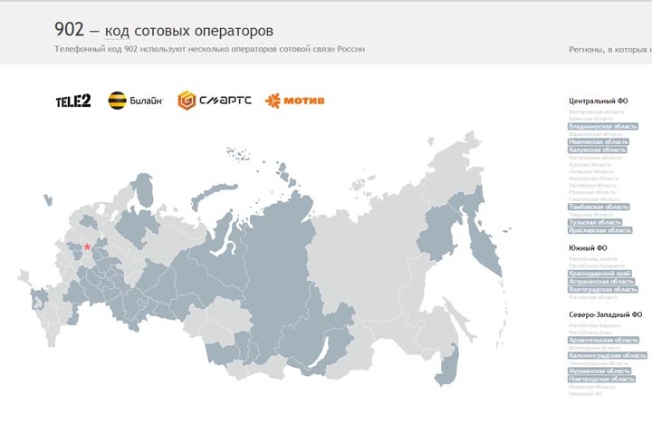 Как узнать регион и оператора по коду Как узнать регион и оператора по коду