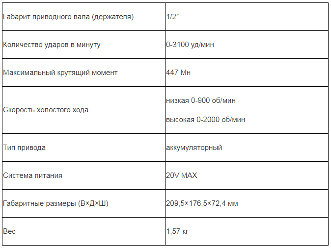 Характеристики гайковерта