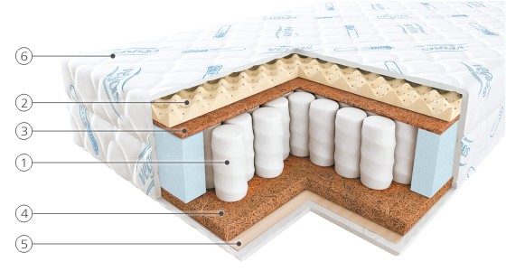 Strong предлагает лучшие товары для спальных мест! Strong предлагает лучшие товары для спальных мест!